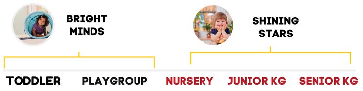 Edsmart Preschool Kits