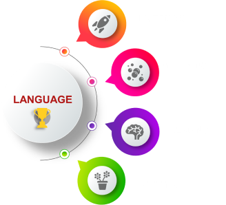 Edsmart Preschool Curriculum Language Development